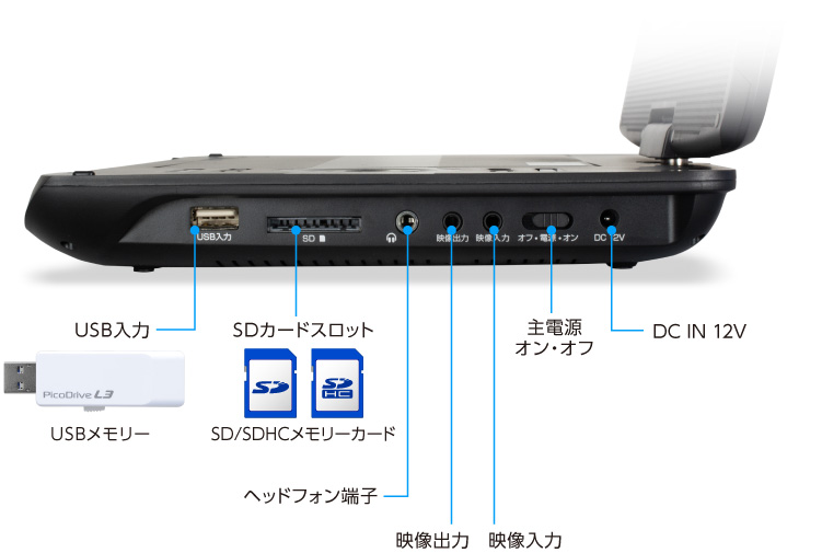 SD/SDHC/USBメモリー対応