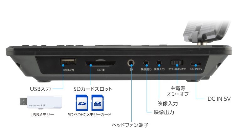 SD/SDHC/USBメモリー対応