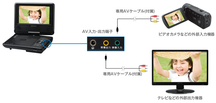 SD / SDHC / USBメモリー対応