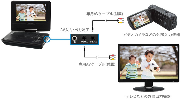 SD / SDHC / USBメモリー対応