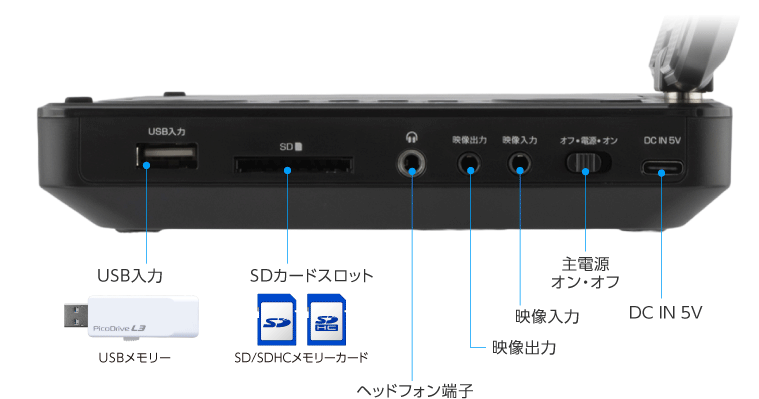 SD/SDHC/USBメモリー対応