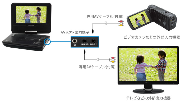 SD / SDHC / USBメモリー対応