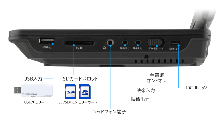 SD/SDHC/USBメモリー対応