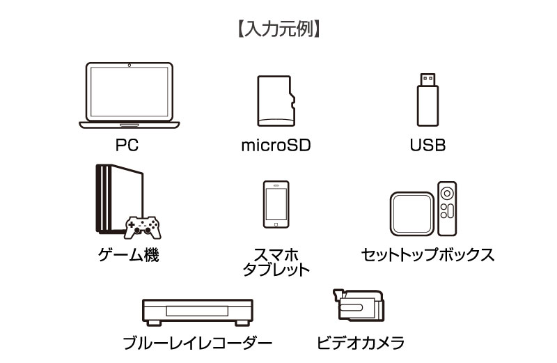 入力元例