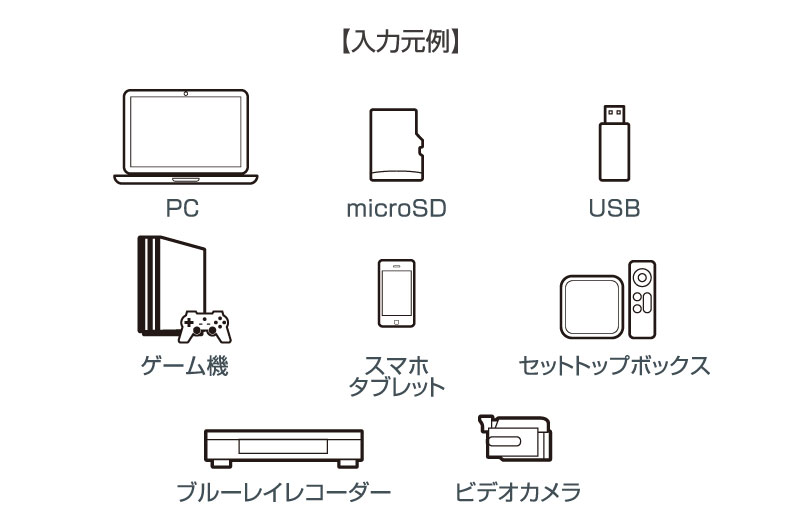 入力元例