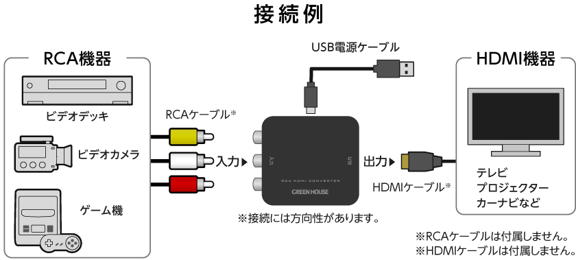 接続例