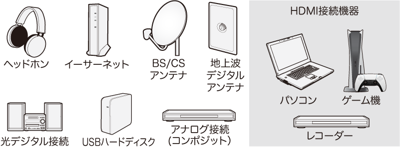 HDMI入力端子を2系統装備