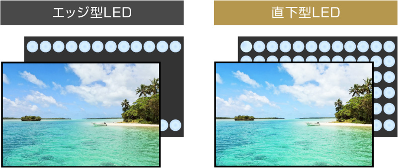 直下型LEDバックライト