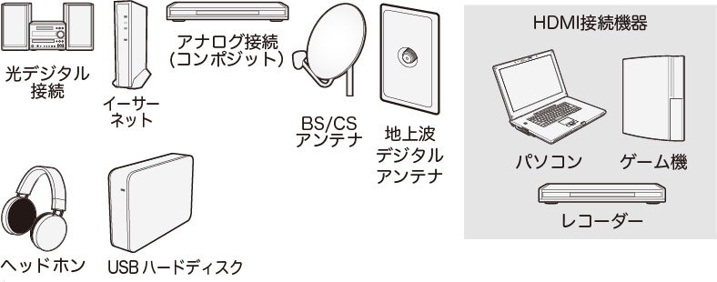 4K対応のHDMI入力端子を4系統装備