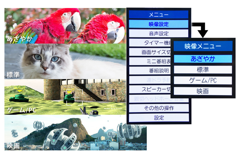 4種類(あざやか、標準、ゲーム/PC、映画)の映像モード