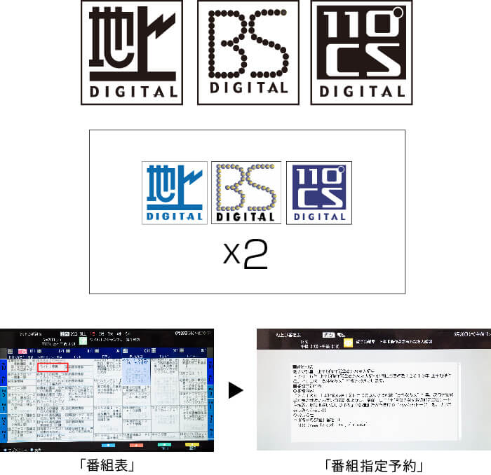 裏番組録画対応ダブルチューナー搭載