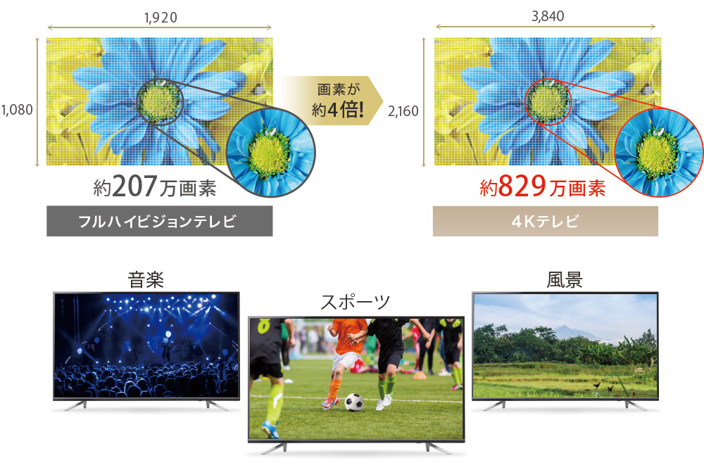 日本メーカー製最新チップを搭載