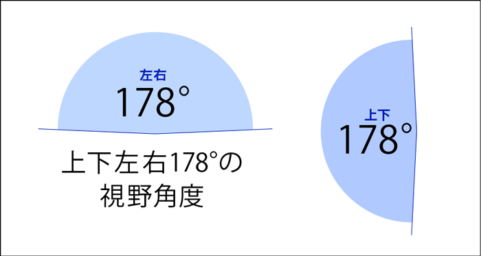 上下左右178°の広い視野角度