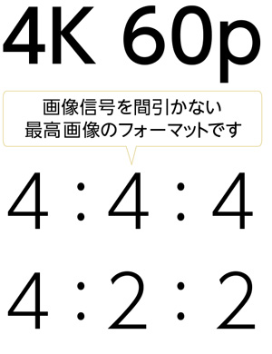 4K解像度で毎秒60コマ