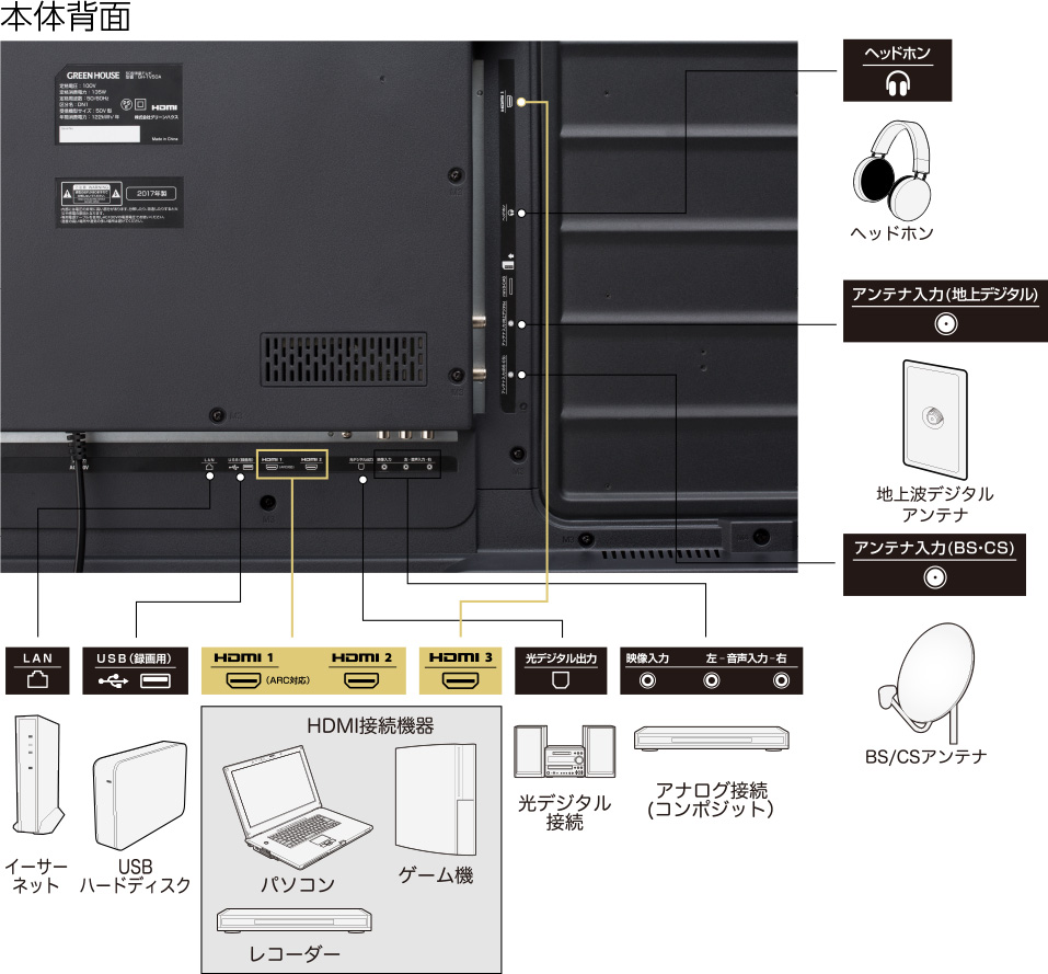 HDMI端子搭載機器を3台接続