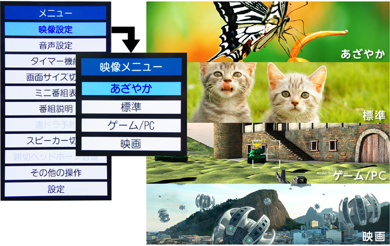4種類(あざやか、標準、ゲーム/PC、映画)の映像モード