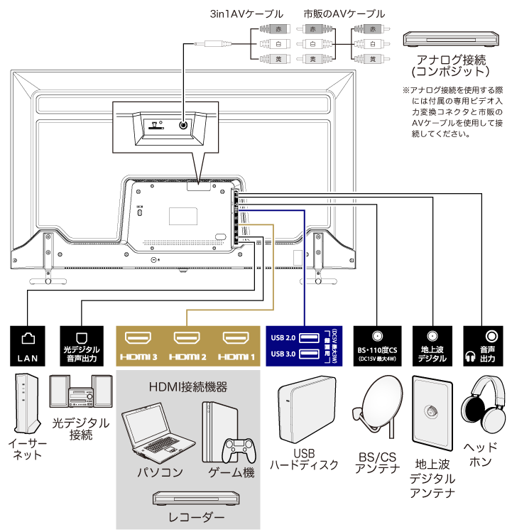 背面