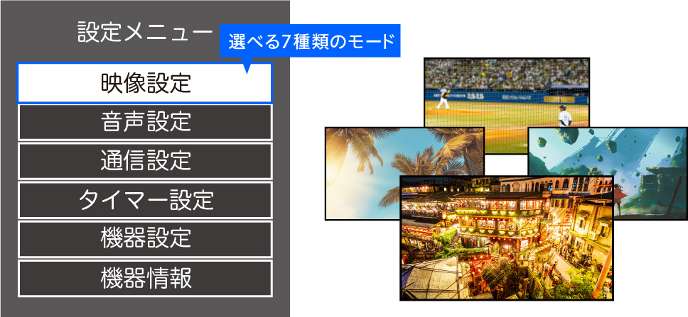 7種類の映像モード