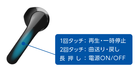 タッチ式センサー搭載、イヤホンでかんたん操作