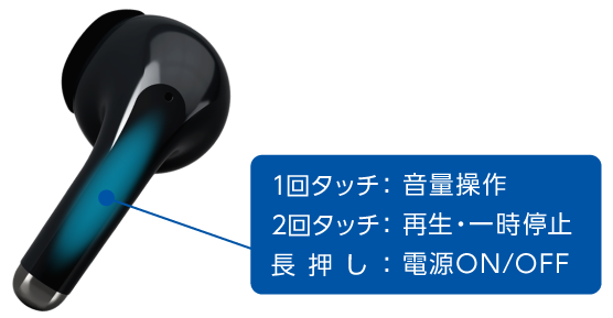 タッチ式センサー搭載、イヤホンでかんたん操作