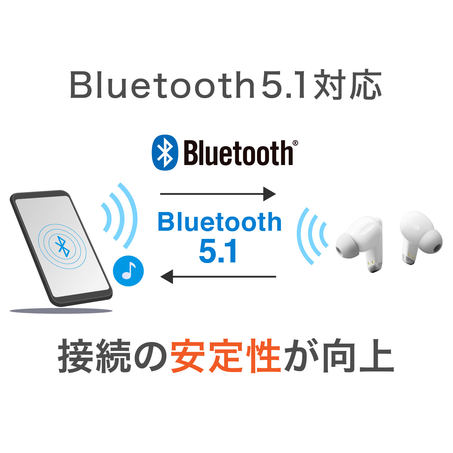 Bluetooth 5.1対応