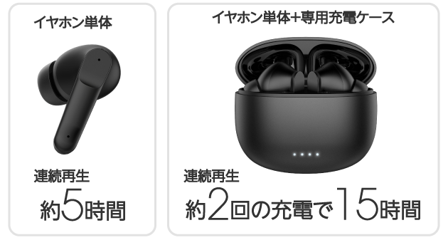 1回の充電で約15時間の連続再生