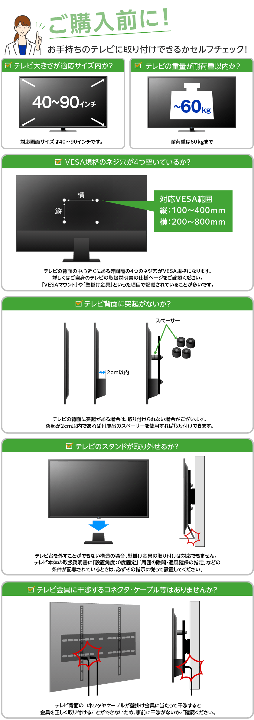 購入前チェック