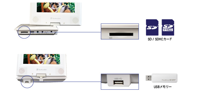 SD/SDHC/USBフラッシュメモリ対応