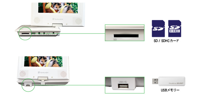 SD/SDHC/USBフラッシュメモリ対応