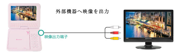 テレビと接続できるAV出力端子を搭載