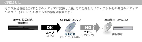 地デジを録画したDVDも楽しめるCPRM（VRモード）対応