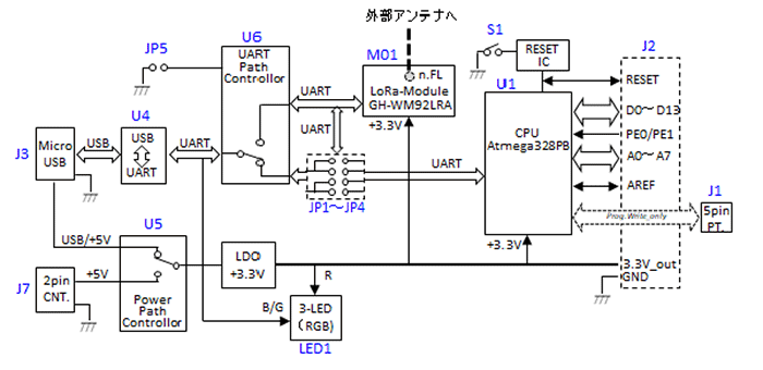 GH-WM92LRAブロック図