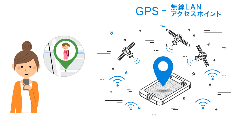 GPS