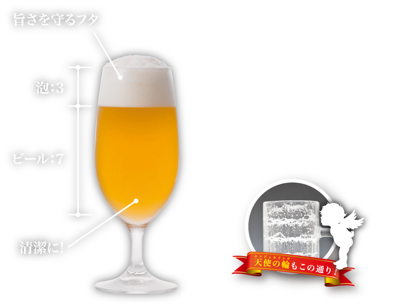 美味しいビールは「泡の割合が全体の20〜30%gが理想的」