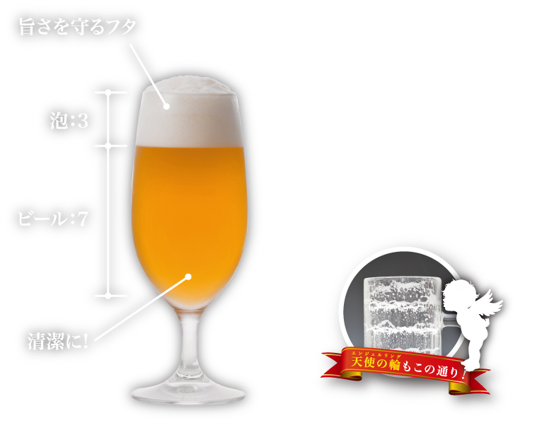 ビール比率