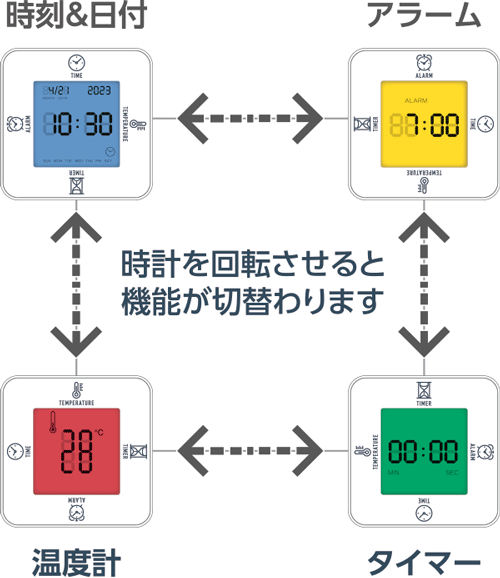 時刻＆日付・アラーム・温度計・タイマー