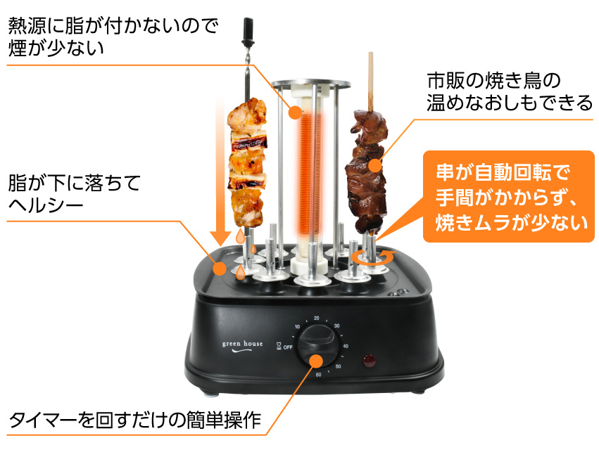 串が自動回転で手間がかからず、焼きムラが少ない。熱源に脂が付かないので
煙が少ない。脂が下に落ちてヘルシー。タイマーを回すだけの簡単操作。市販の焼鳥の温めなおしもできる。