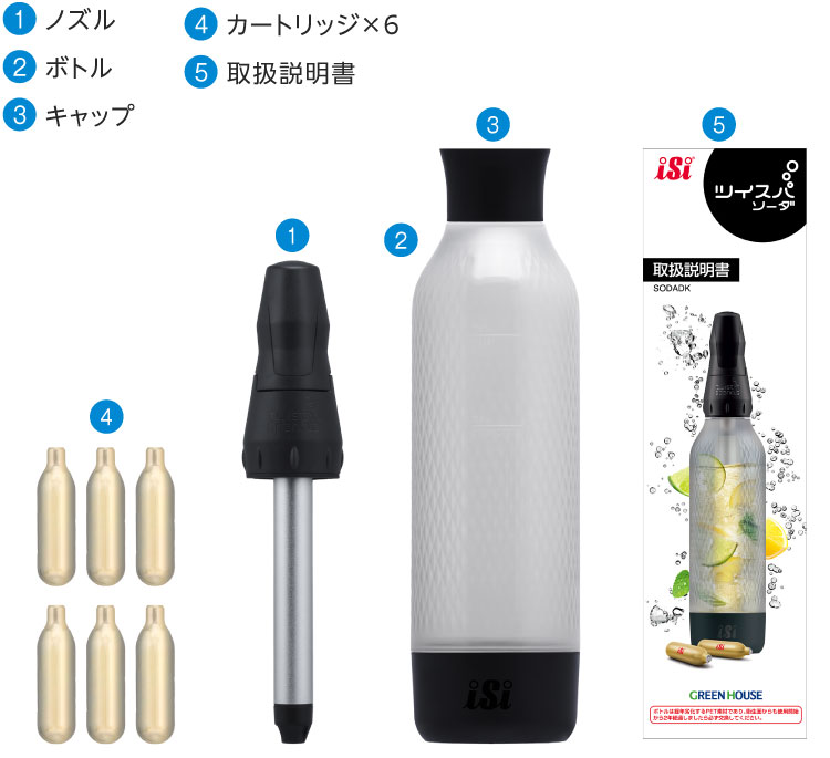 スターターキット
