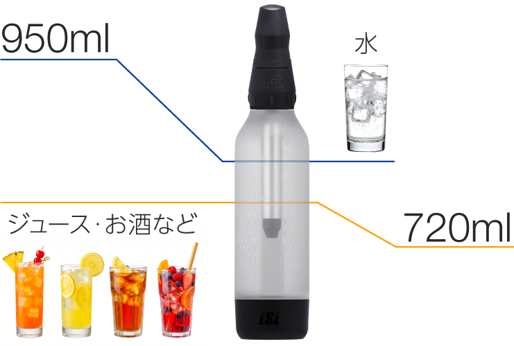 水なら950ml、ジュースやお酒などは720ml