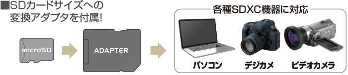 SDメモリーカード変換アダプタ付属