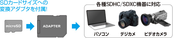 SDメモリーカード変換アダプタ付属