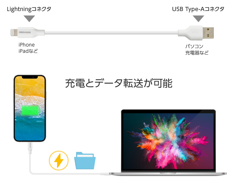 充電とデータ転送が可能