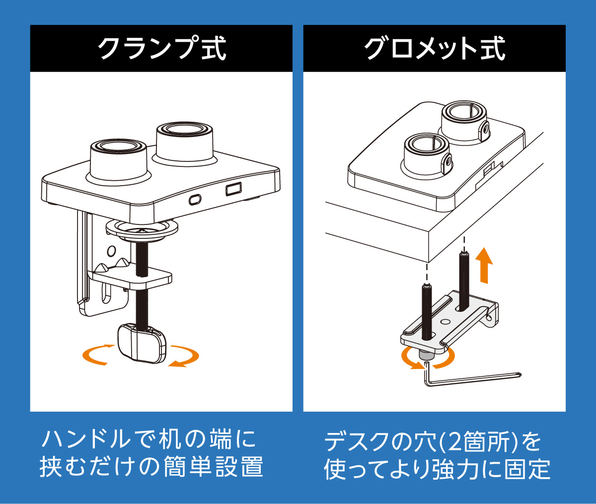 Cクランプ式とグロメット式