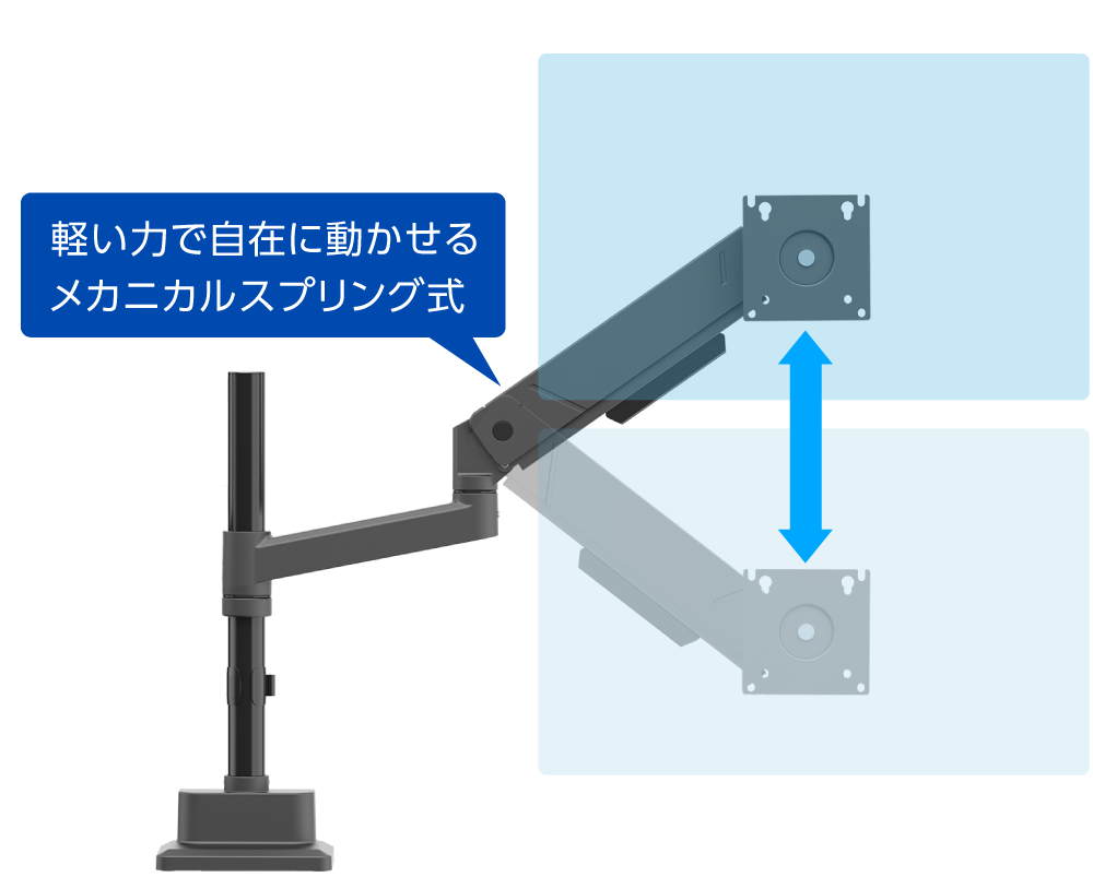軽い力で自在に動かせるメカニカルスプリング式
