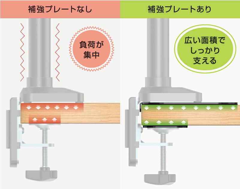 補強プレートあり、なし