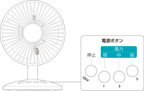 3段階の風力調節