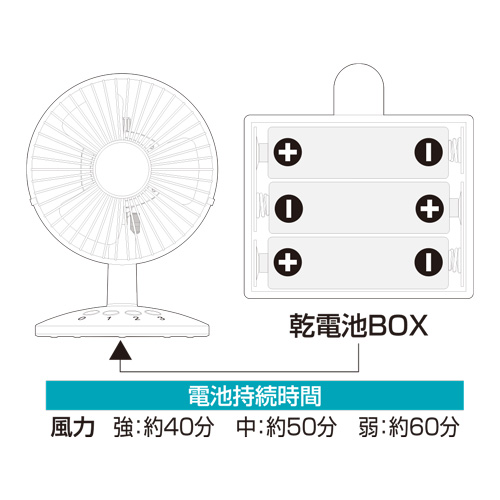 単3形アルカリ乾電池3本でも使用可能