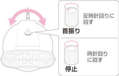 自動首振り機能搭載