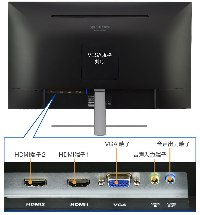 著作権保護技術HDCPに対応したHDMI端子を搭載