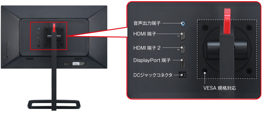 1ポートのDisplayPortと2ポートのHDMI入力端子